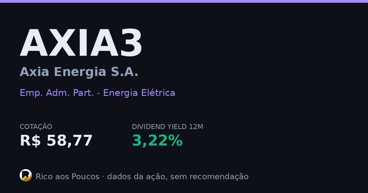 AXIA3: Cotação R$ 52,30, DY 6,97% | Axia Energia S.A. | Rico aos Poucos