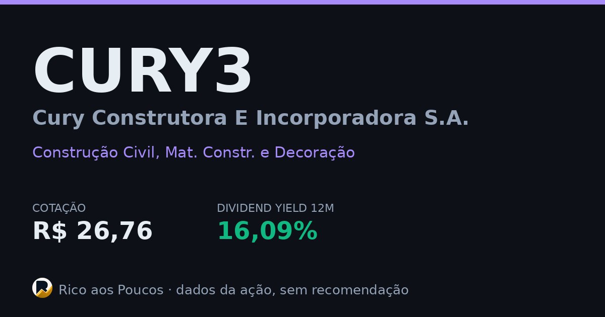 CURY3: Cotação R$ 34,16, DY 12,79% | Cury Construtora E Incorporadora S ...