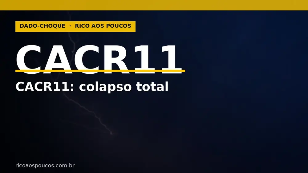 CACR11: Por que caiu 16,9%? Todos os CRIs em Estresse