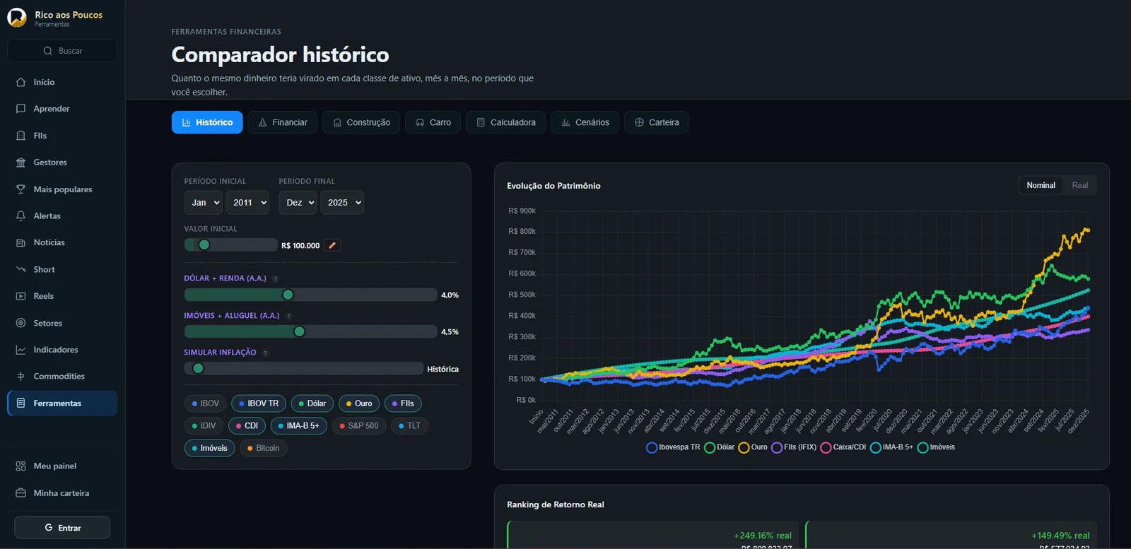 Historical asset class comparative tool showing portfolio growth since 2011