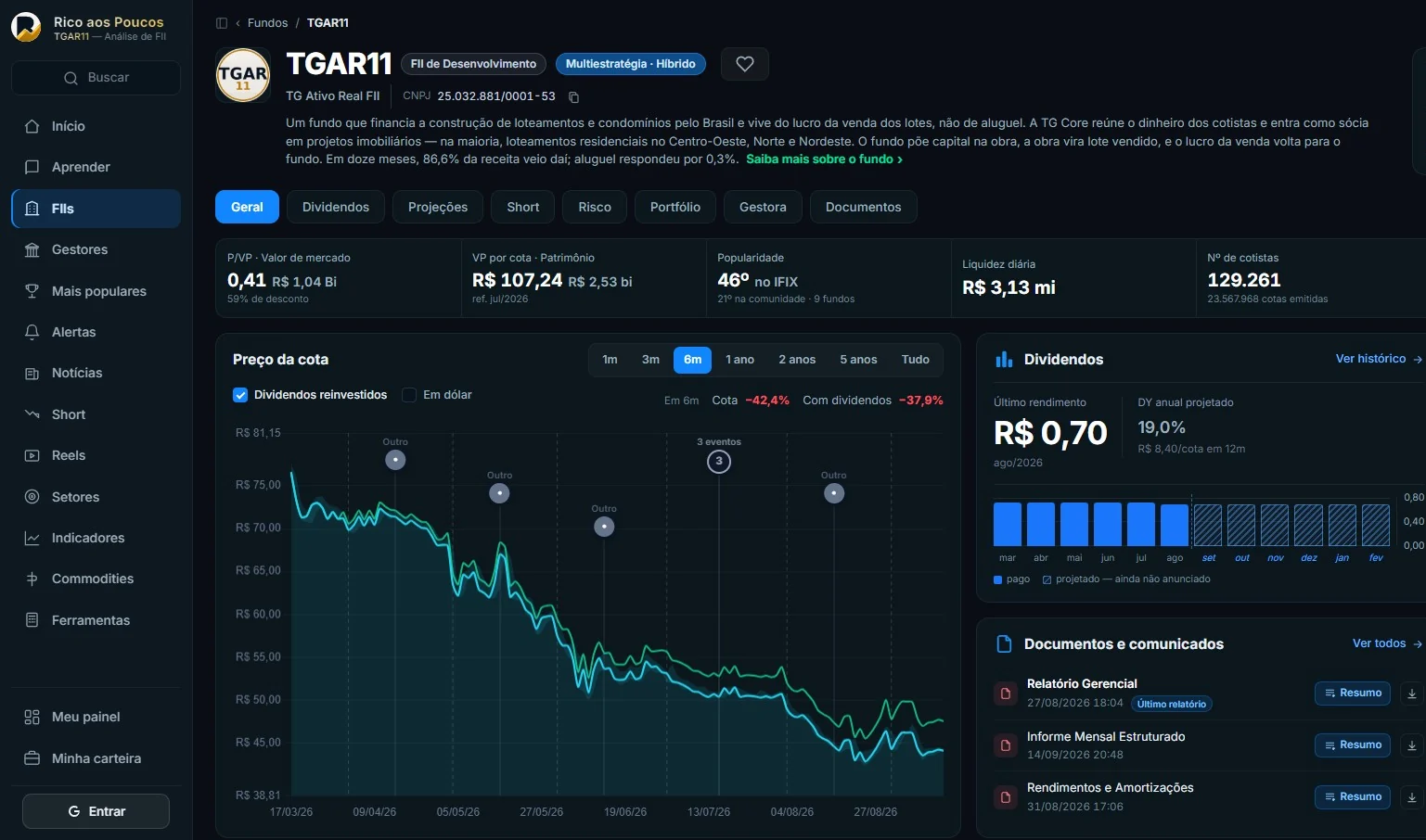 New REIT page featuring price-to-book ratio, net asset value, liquidity, unitholder count, price chart, and documents