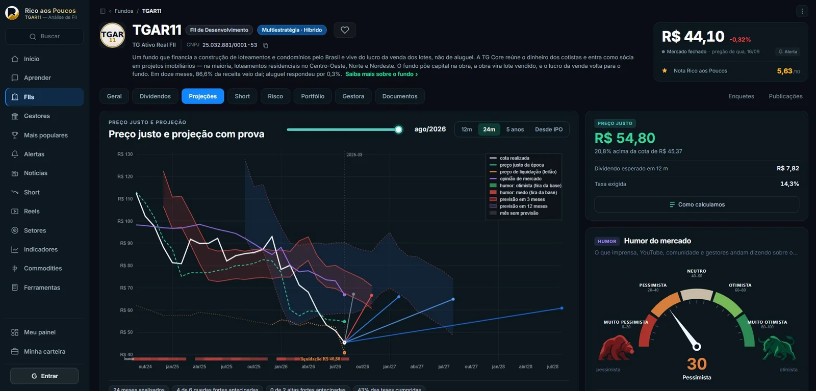 Projections tab featuring fair value, performance-tested projections, and market sentiment regarding the fund