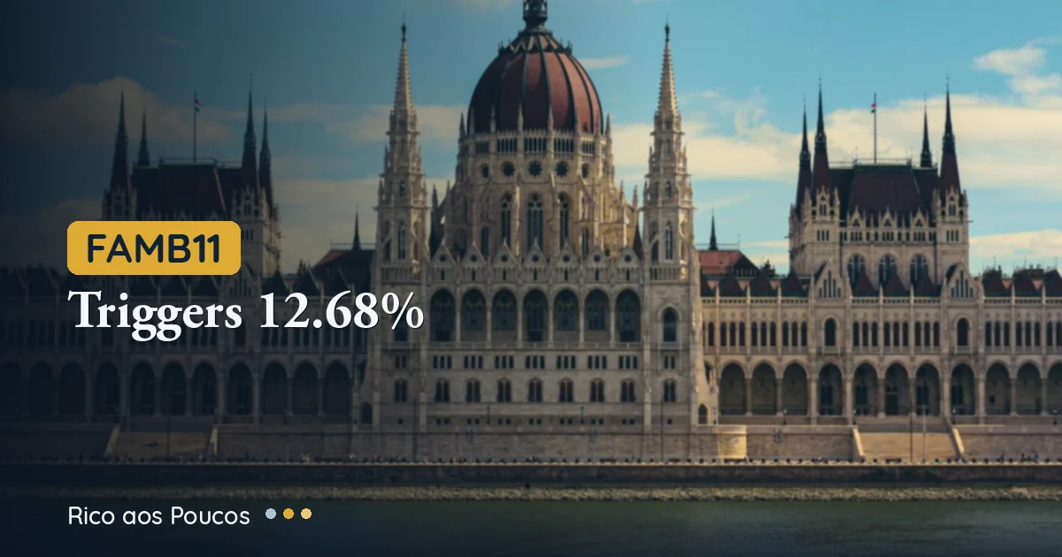 FAMB11 dispara 12,68% com IPTU zero e Programa Reviver Centro