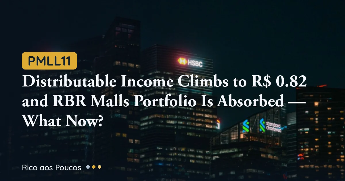 PMLL11: Distributable Income Rises to R$ 0.82 and RBR Malls Acquisition Closes