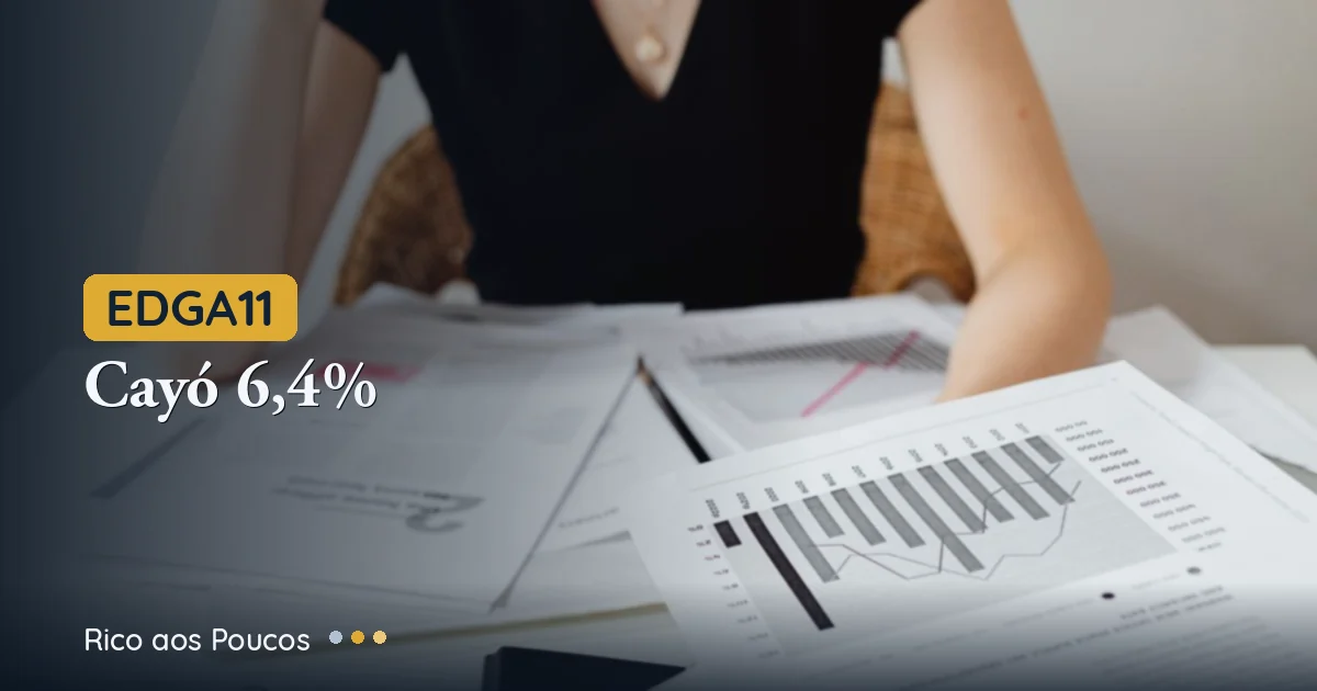EDGA11 cae 6,4% — rendimientos colapsaron 73% desde 2022