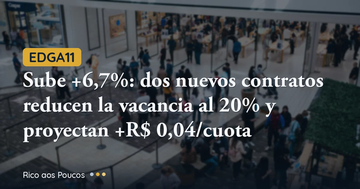 EDGA11 sube +6,7% con dos nuevos contratos en el Edifício Galeria