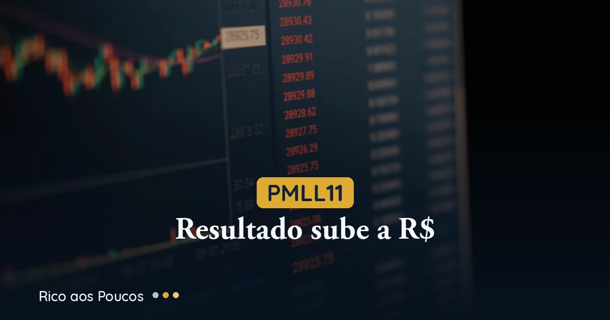 PMLL11: resultado sobe para R$ 0,82, mas o Pátio Higienópolis entra no radar jurídico