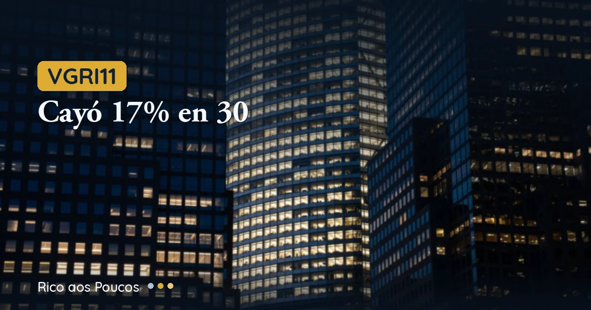VGRI11 caiu 17% em 30 dias: o que aconteceu e a tese ainda vale?